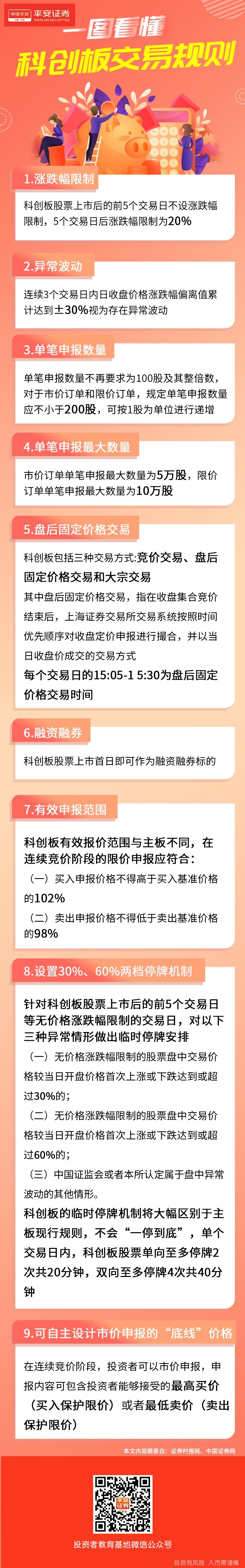 长图】一图看懂科创板交易规则- 平安证券投资者教育基地
