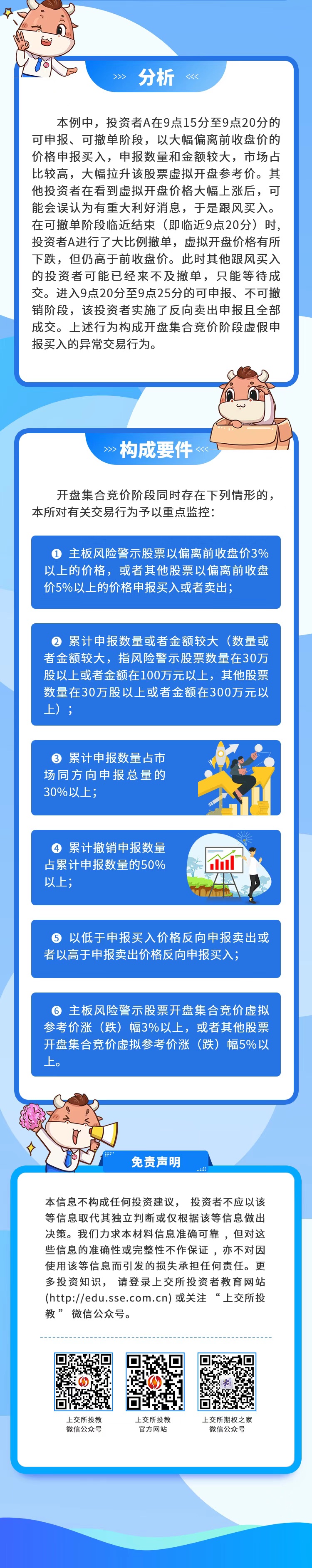 金融消费者权益保护教育宣传月&nbsp|&nbsp异常交易行为案例系列图文第一期：开盘集合竞价阶段虚假申报- 平安证券投资者教育基地
