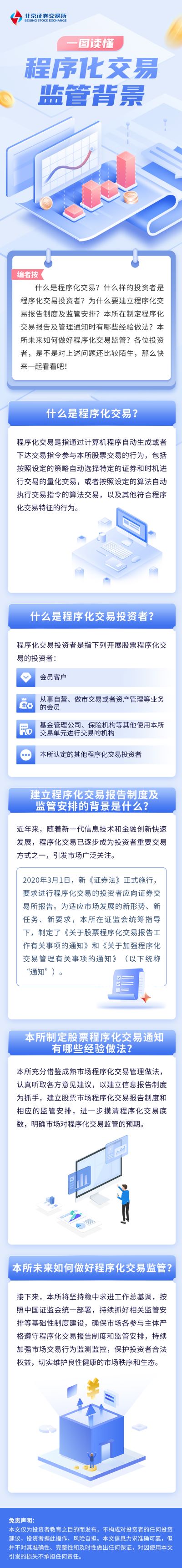 程序化交易监管背景- 平安证券投资者教育基地