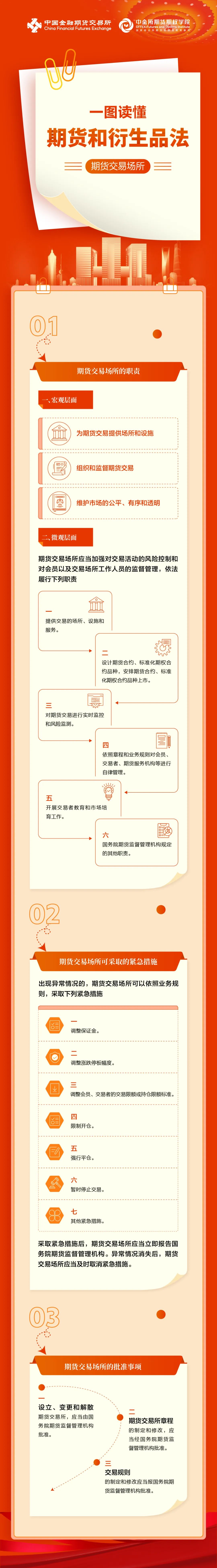 期货】一图读懂期货和衍生品法——期货交易场所- 平安证券投资者教育基地
