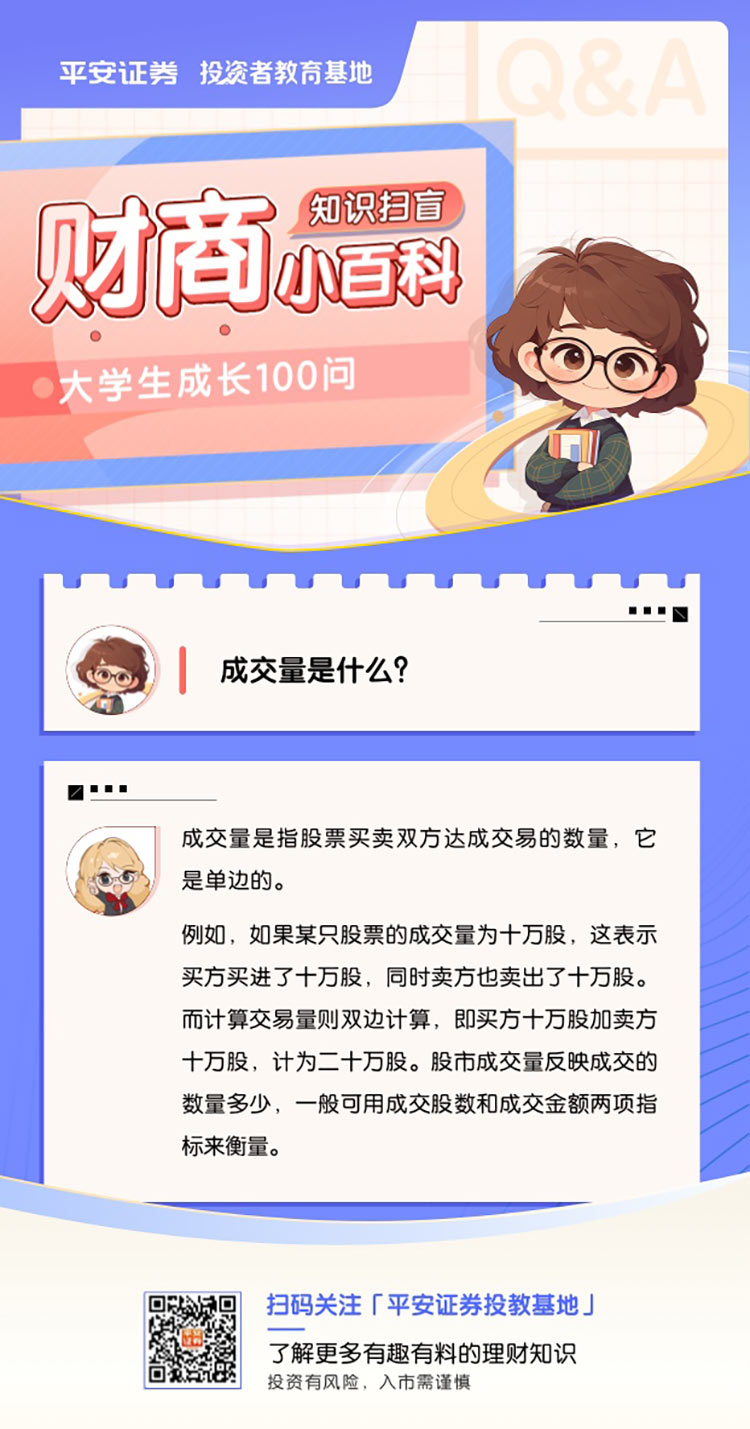成交量是什么？ - 平安证券投资者教育基地