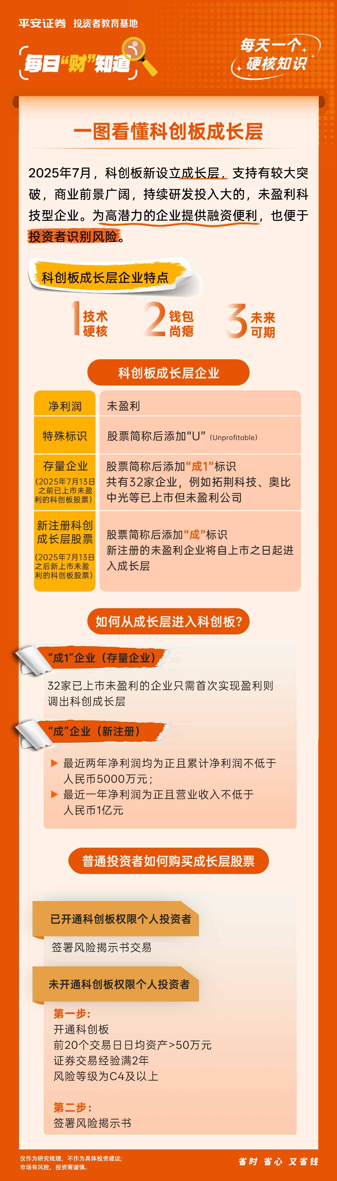 一图看懂什么是科创板成长层？ - 平安证券投资者教育基地