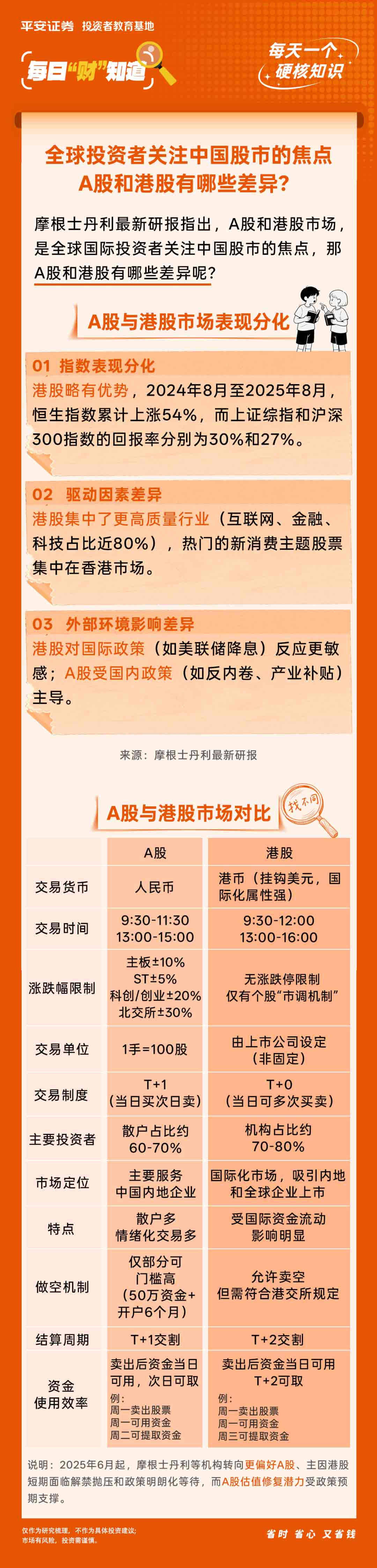 港股 新手 入門 (99) 사진